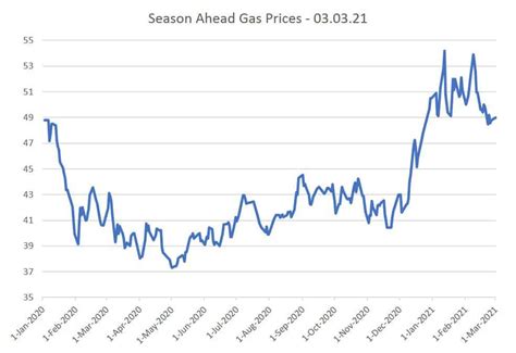 d6 price per gallon today.